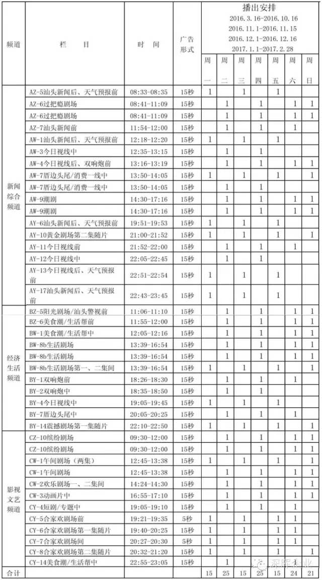 深暉豆逗、涼粉廣(guǎng)告在汕頭電視臺(tái)播出啦！！